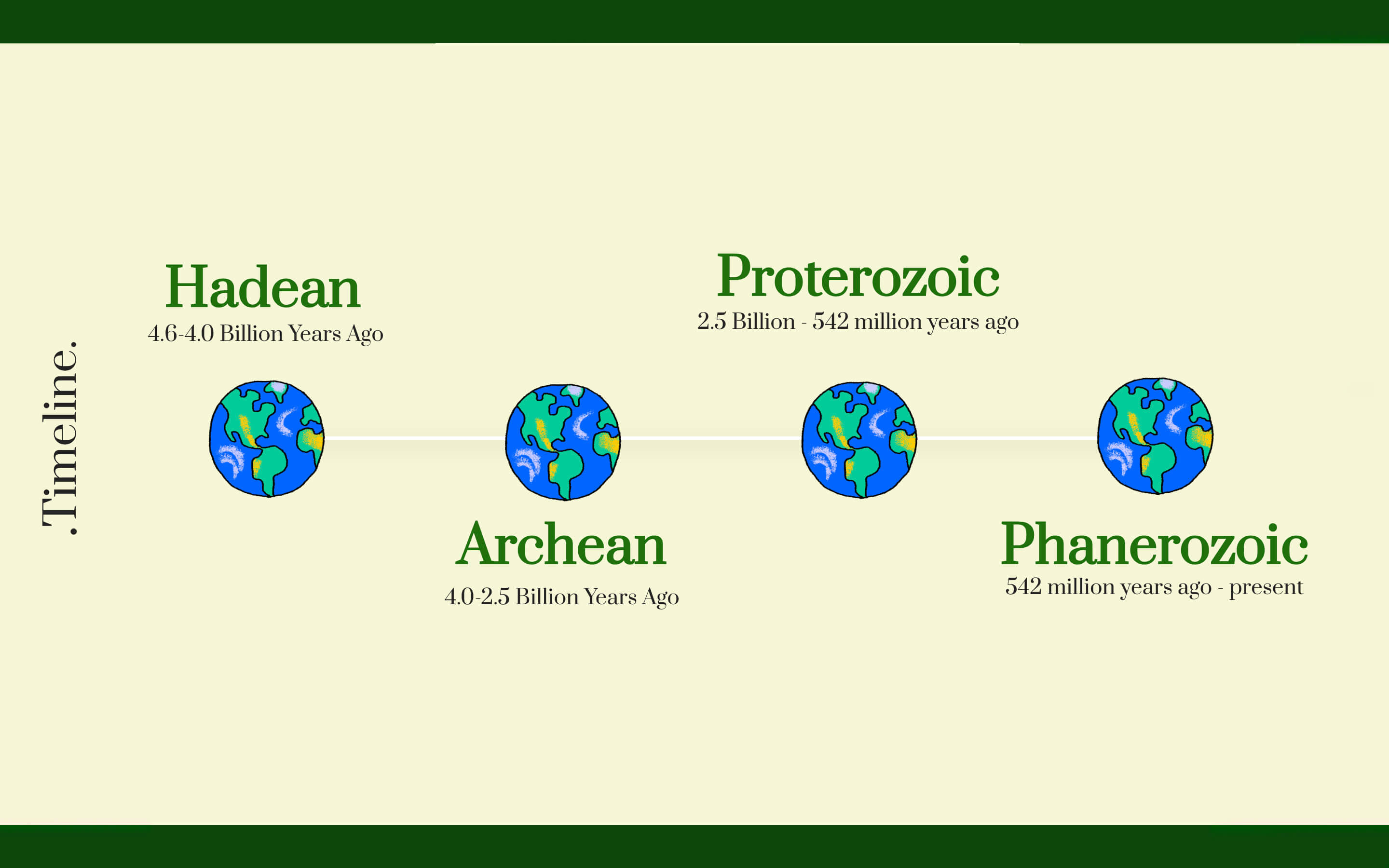 Inspiration template, Project & Choice Boards